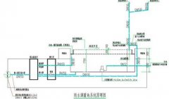 杏耀代理建筑小区雨水调蓄池的计算过程与解析