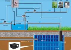 <b>杏耀平台网站雨水回收后应该如何控制质量的好</b>