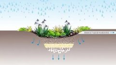 雨水收集可以减少城市内涝吗？雨水收集可以减