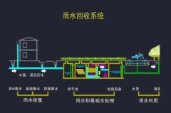 <b>杏耀平台网站日本东京地面雨水收集系统</b>