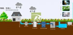 杏耀代理雨水收集利用系统的组成包括的设备