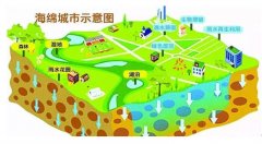 杏耀登陆打造会呼吸的阜阳 新建项目融入海绵城