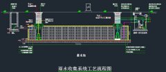 杏耀平台网站雨水收集利用系统施工工艺详细流