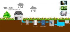 雨水收集系统厂家分析雨洪利用技术国内市场前