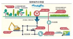 杏耀登陆海绵城市-让地面自由呼吸