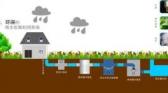 杏耀注册开户提高雨水的利用率研发雨水回用方