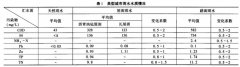 当前城市雨水利用处理利用措施