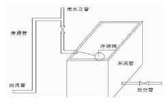 雨水资源收集利用系统及处理技术方案