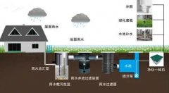 杏耀注册开户雨水收集回用利用技术的巨大价值