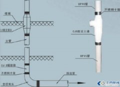 杏耀登陆HTPP/HDPE单立管排水系统