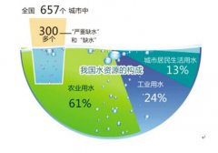 模块式雨水收集--新型、环保的雨水收集模式！