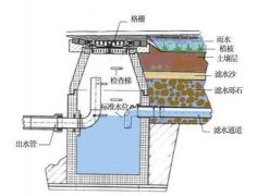 世博园区雨水收集利用技术解析