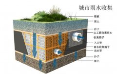 杏耀代理城市雨水收集系统