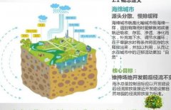 杏耀登陆株洲海绵城市实施方案出台