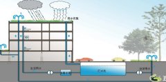 杏耀平台网站农村雨水收集利用有哪些方式？