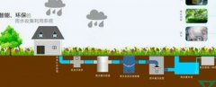 雨水收集系统设备功能要求、施工、验收