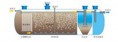 杏耀代理地埋式一体化污水处理设备的优缺点