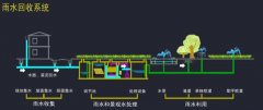 杏耀代理雨水收集系统小知识