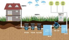 杏耀代理探讨城市雨水回收利用的潜力