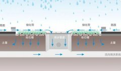 广州市小区雨水收集系统