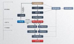 杏耀平台网站污泥干化臭气处理技术
