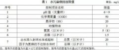 杏耀代理广东废水“零排放” 接近饮用水标准