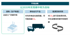 杏耀注册开户助力“双碳”未来，电装中国集团